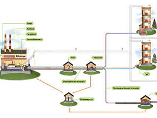 ����� �������������� ������ ������� ������������